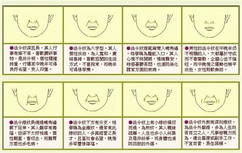 金縷紋面相|法令紋分岔面相